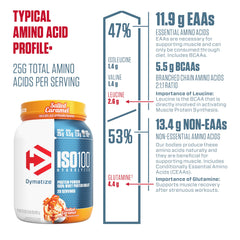 Dymatize ISO100 tub with scoop conveys convenient post-workout nutrition