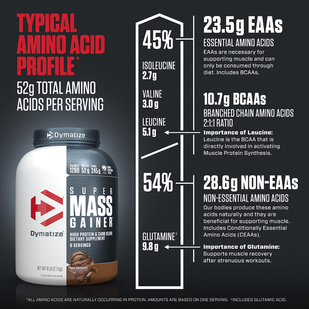 Dymatize Super Mass Gainer after workout fueling endurance and recovery
