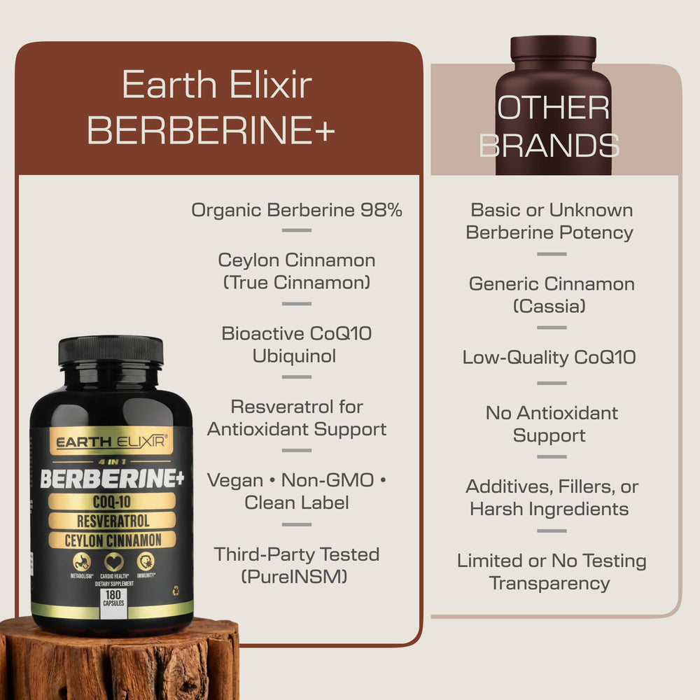 Earth Elixir CoQ10 ubiquinol softgels image illustrating antioxidant energy support.