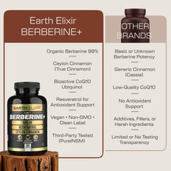Earth Elixir CoQ10 ubiquinol softgels image illustrating antioxidant energy support.