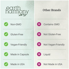 Earth Harmony Naturals Methylene Blue label detail highlighting USP-grade quality
