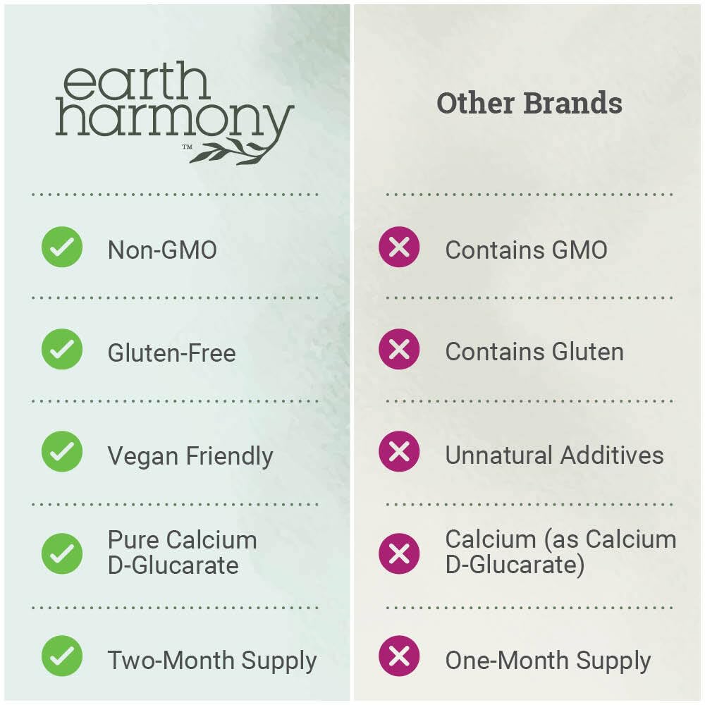 Earth Harmony packaging with box and bottle, conveying a two-month supplement supply.