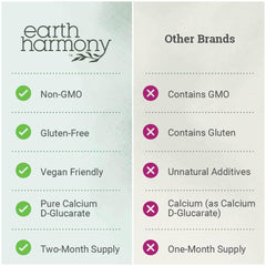 Earth Harmony packaging with box and bottle, conveying a two-month supplement supply.