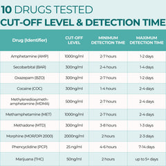 Dip and read method demonstrated for fast results.