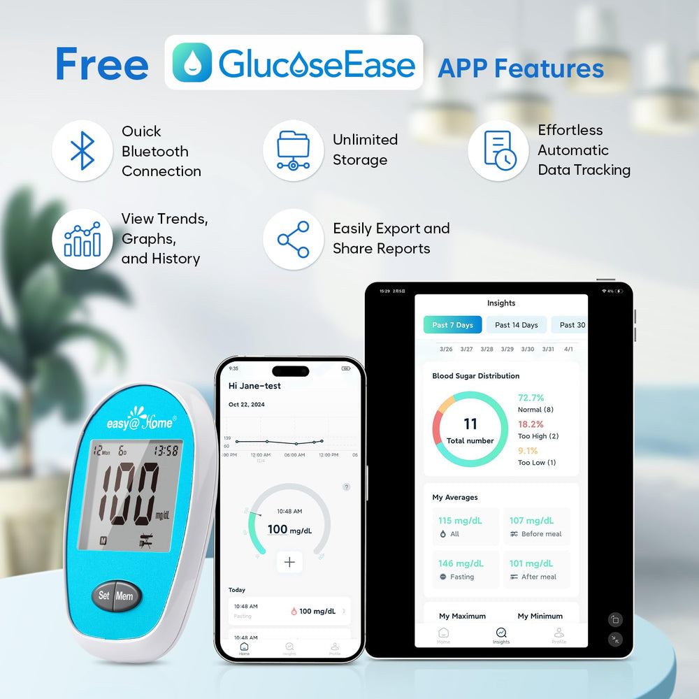 Easy@Home GlucoseEase app interface showing daily trend insights.