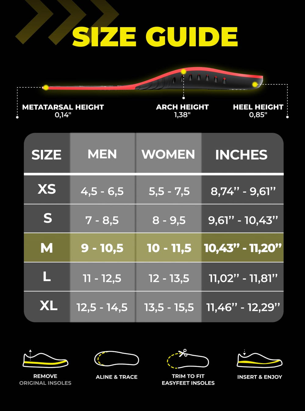 EASYFEET energy-return insoles enhance stride efficiency during activity