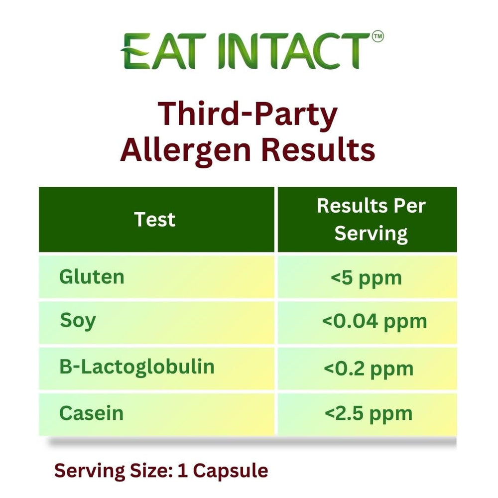 Eat Intact packaging with dosage information suited for daily use