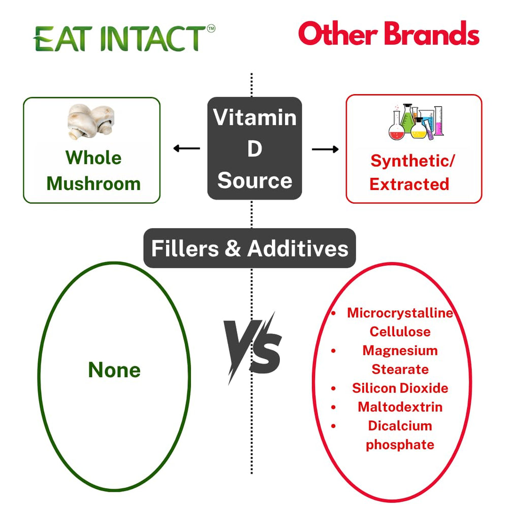 Eat Intact vegan capsule close-up illustrating simple, solvent-free packaging
