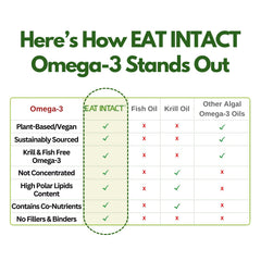 EAT INTACT carrageenan-free formula supports clean label and sensitive diets