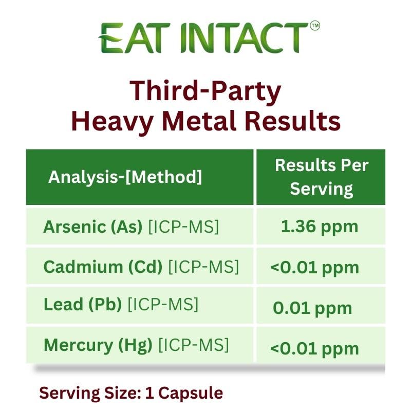 EAT INTACT third-party tested for potency and safety at a US facility