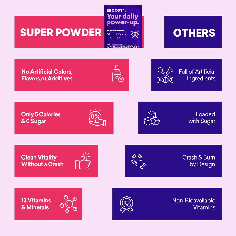 Travel-friendly EBOOST Acai Pomegranate packets ideal for on-the-go hydration.