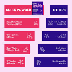 Travel-friendly EBOOST Acai Pomegranate packets ideal for on-the-go hydration.