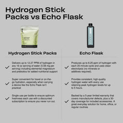 Echo Water on-the-go hydration sticks for busy lifestyles.