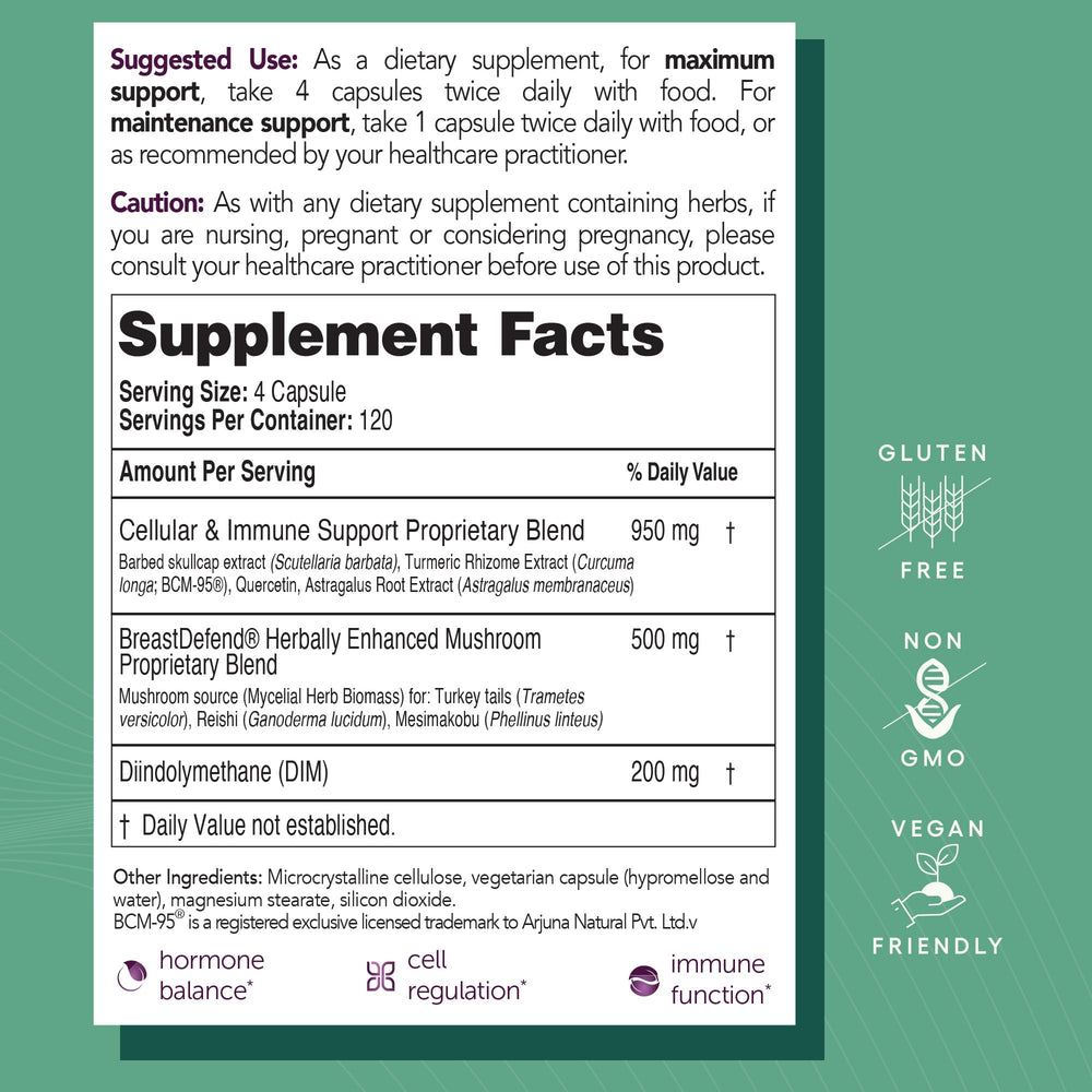 EcoNugenics BreastDefend label showing DIM and turmeric curcumin