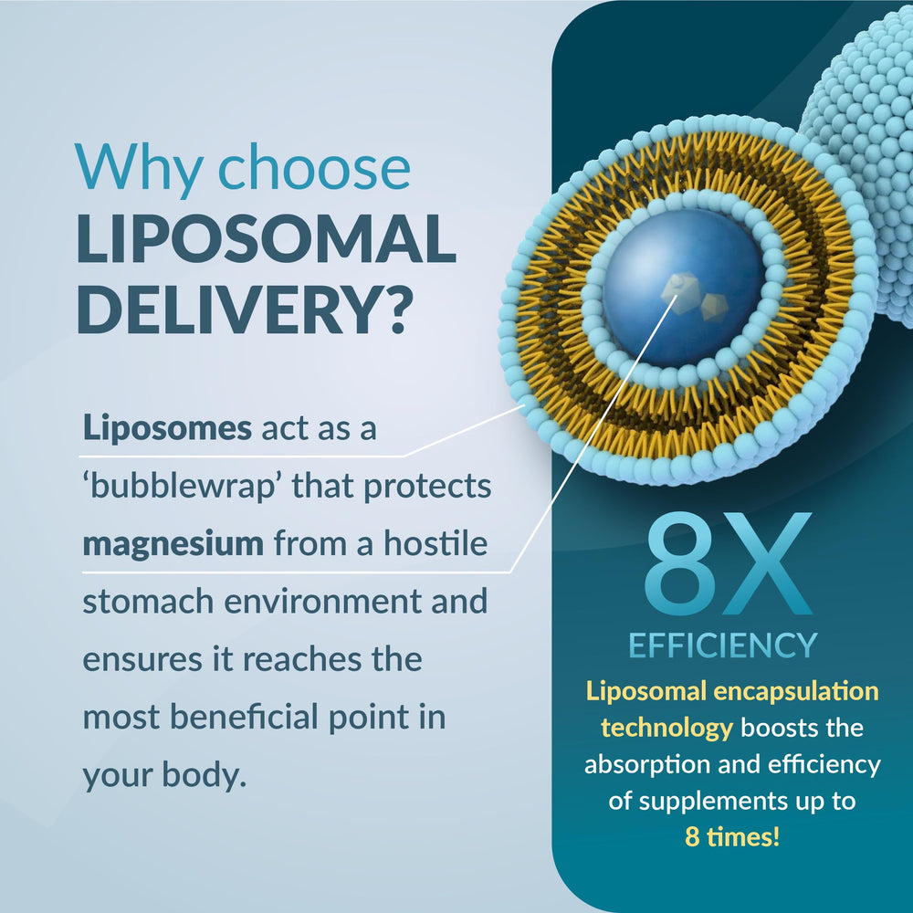 Ecosh Liposomal Magnesium Citrate pour emphasizes convenient evening dosing.