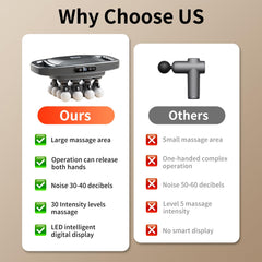 EDGSKGR 3600mAh battery gives hours of cordless massage.