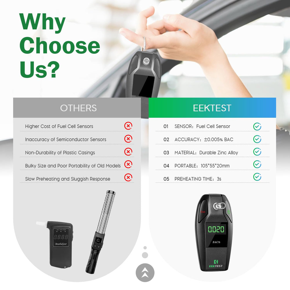 EEKTEST breathalyzer LCD display shows clear results at a glance