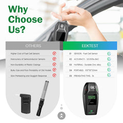 EEKTEST breathalyzer LCD display shows clear results at a glance