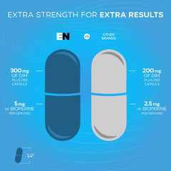 Effective Nutra DIM lifestyle image suggesting everyday wellness integration.