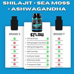 eFlow Nutrition blend image shows Shilajit, Ashwagandha, Sea Moss synergy.