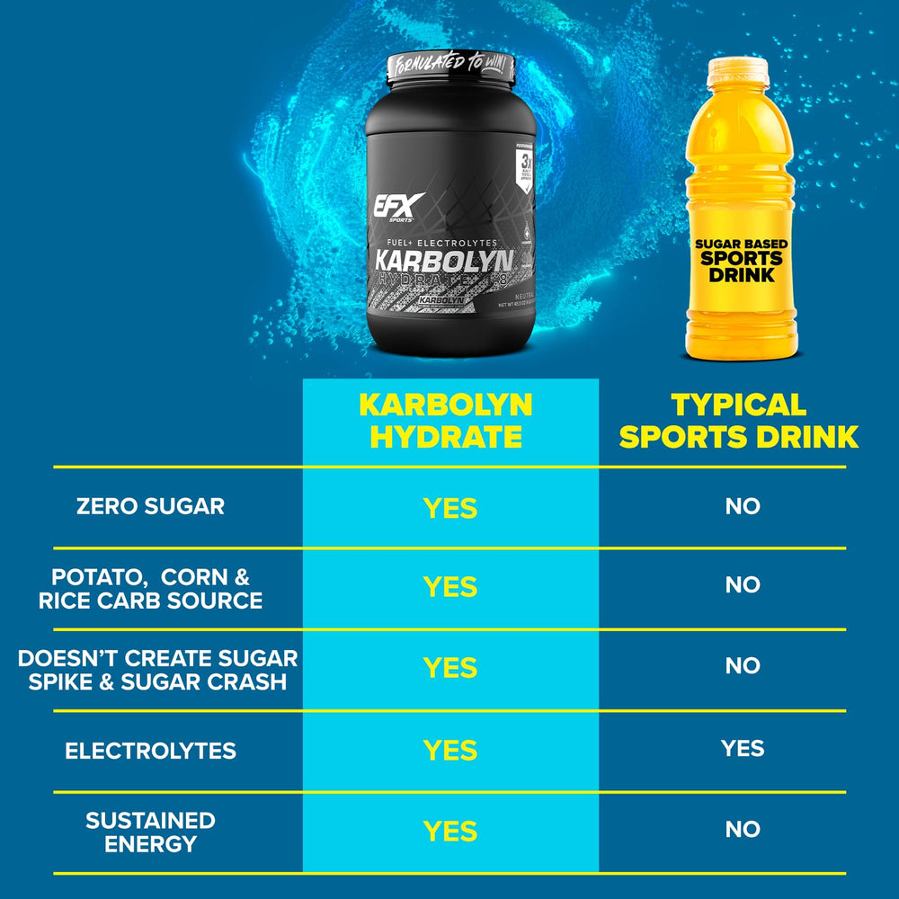 Shaker with Karbolyn Hydrate mix prepared for intra-workout hydration