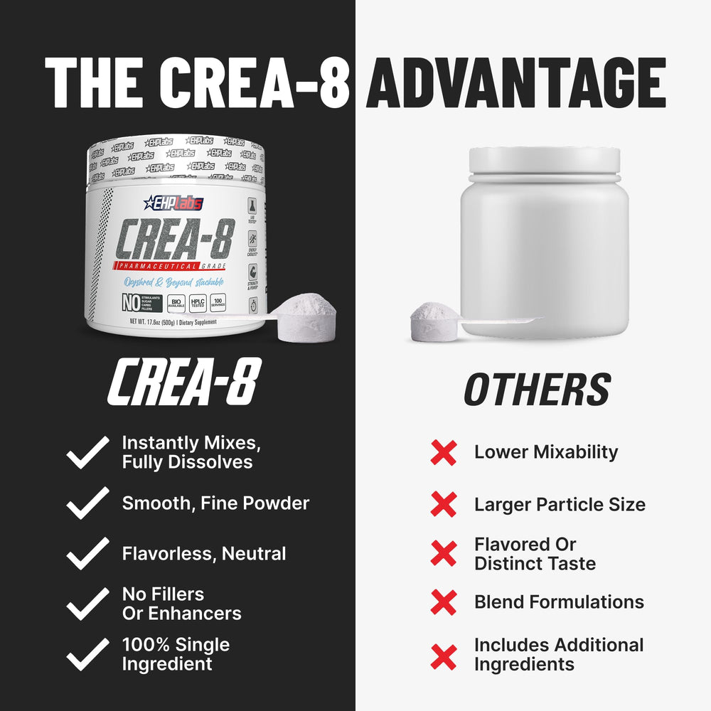 500 g tub of CREA-8 highlights 100 servings for economical supplementation.