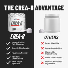 500 g tub of CREA-8 highlights 100 servings for economical supplementation.