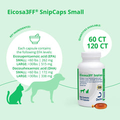 Dog ready to take a SnipCaps capsule for wellness and easy administration.