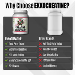 Ekkovision sour watermelon flavor packaging offering a refreshing pre- or post-workout option.