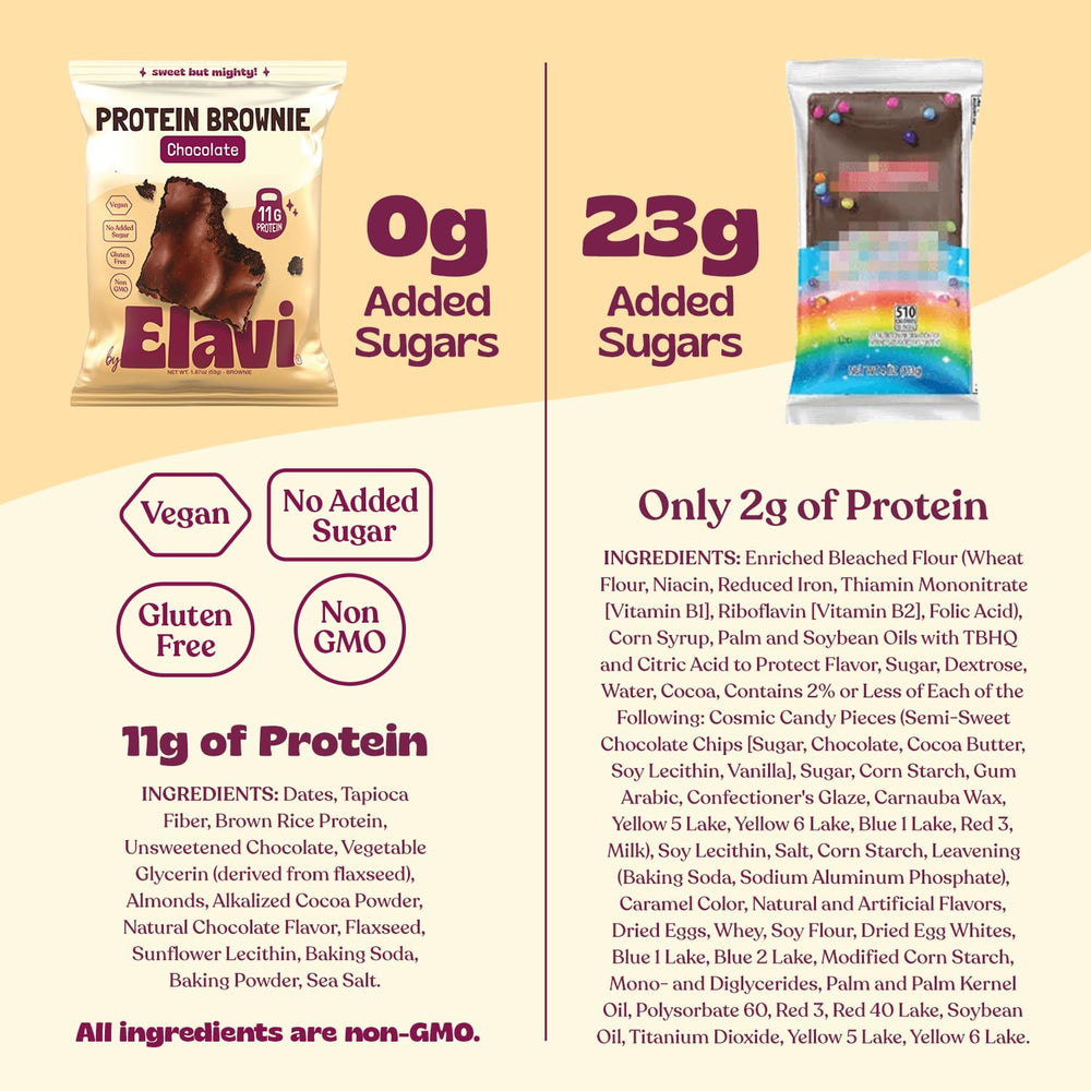 Elavi Protein Brownie fiber and protein features for busy days.