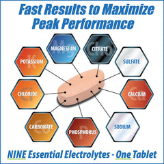 Elete Citrilyte electrolytes offer balanced support for hydration and energy.