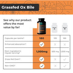Eleva Nutrition CGMP facility demonstrates quality standards behind the supplement.