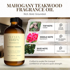 Eleven Drops Bougie 540 candle-making focus illustrates DIY fragrance blends.