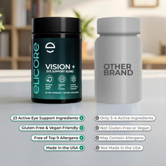 ELICORE Eye Vitamins packaging features zinc and copper for full-spectrum support.