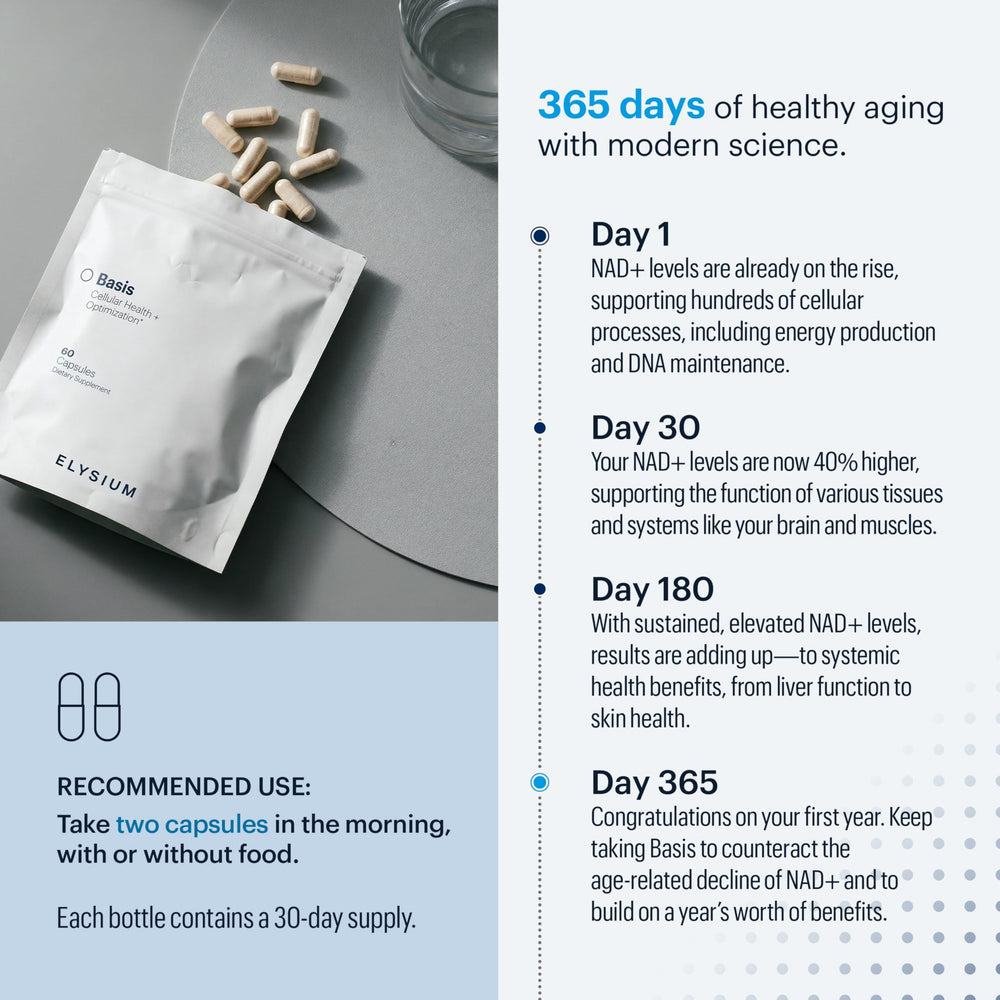 ELYSIUM Basis NR-PT ingredients image highlighting science-backed NAD+ precursors