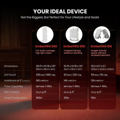 EmberTouch box out-of-the-box ready for immediate use