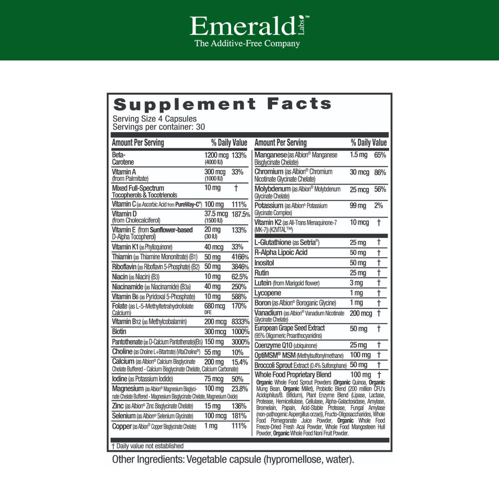 Closeup of Emerald Labs capsules highlights high-bioavailability B vitamins
