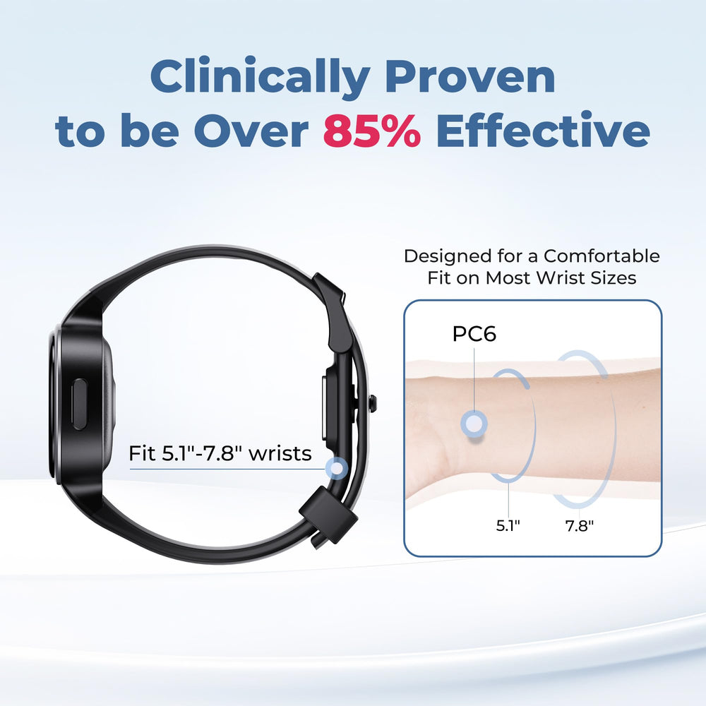 EmeTerm Smart shows fast-acting, drug-free approach with minimal risk.