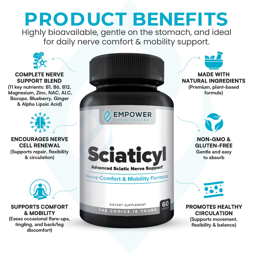 Sciaticyl capsules closeup emphasizes easy-to-swallow softgels and quality.