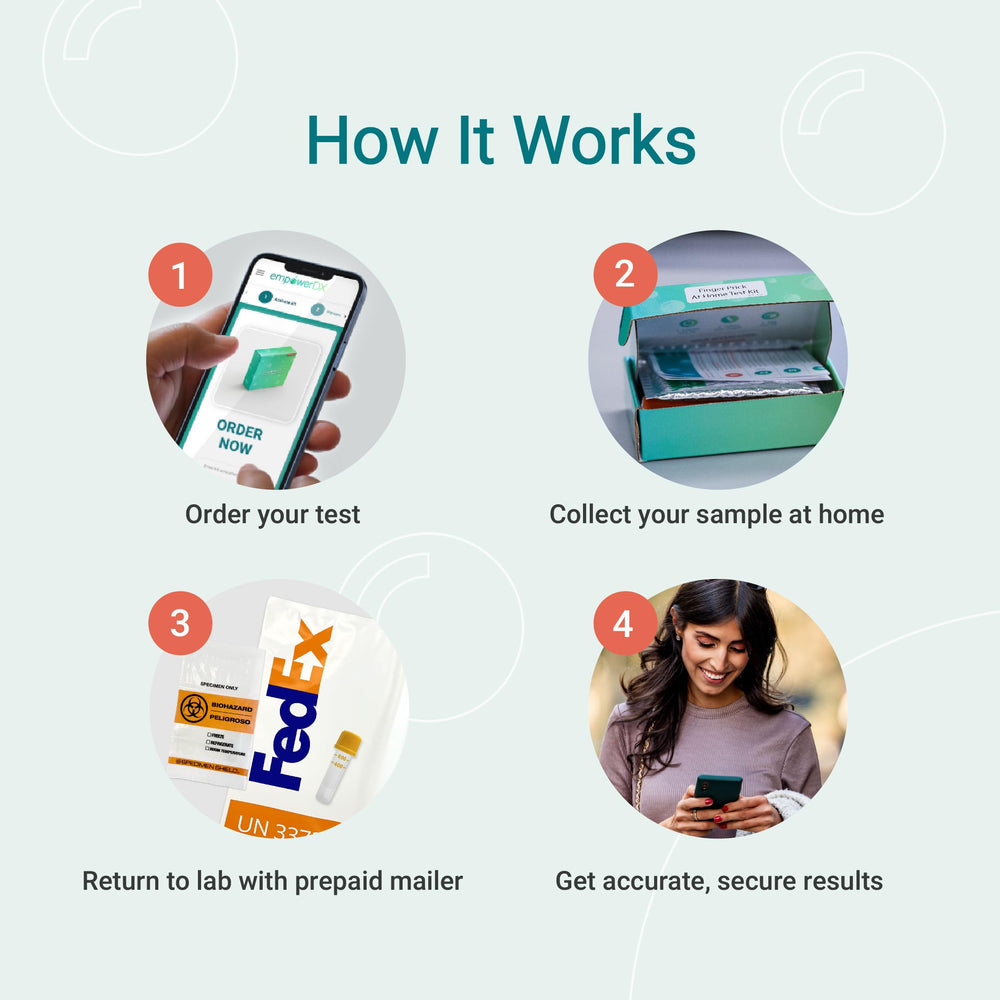 EmpowerDX Omega DX lab report PDF download for quick review with your provider