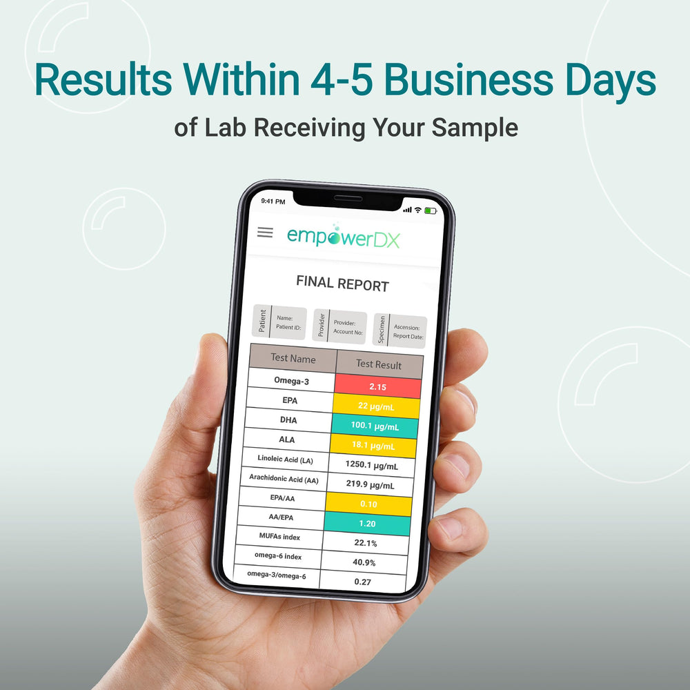 EmpowerDX Omega DX results in 4-5 business days after lab receipt