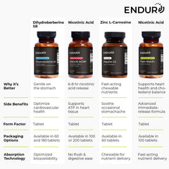 Endur-acin heart-health graphic illustrates potential cardiovascular balance.