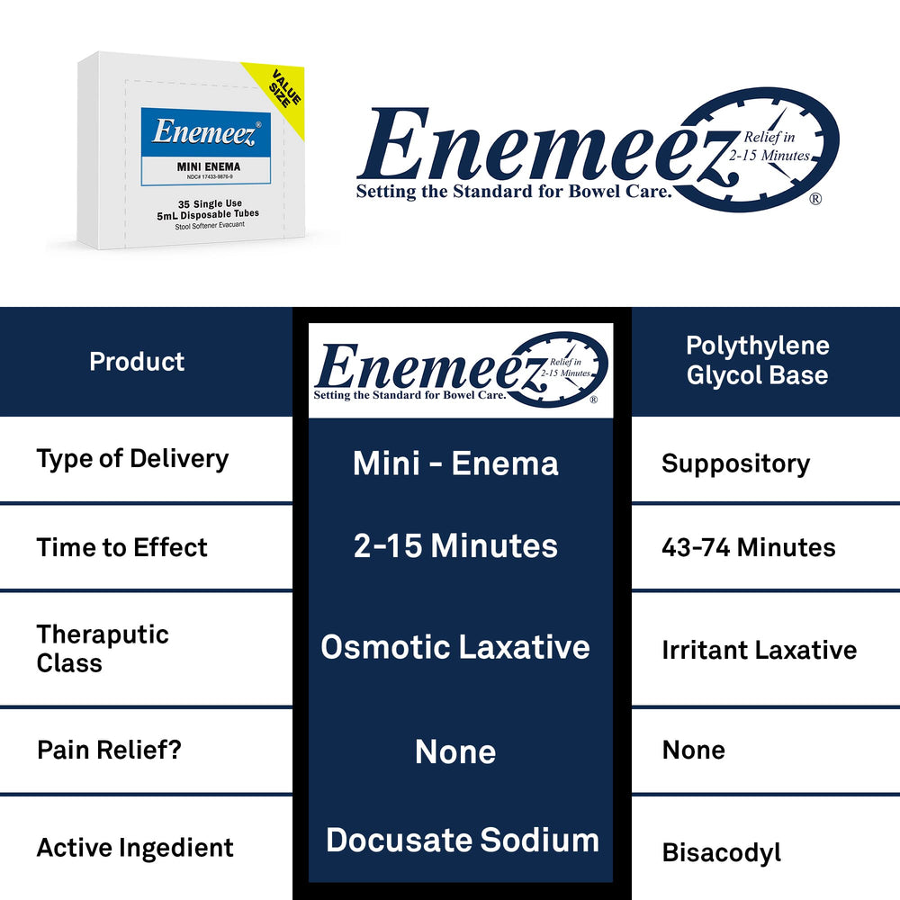Bathroom setup with Enemeez Plus mini enema for convenient home care
