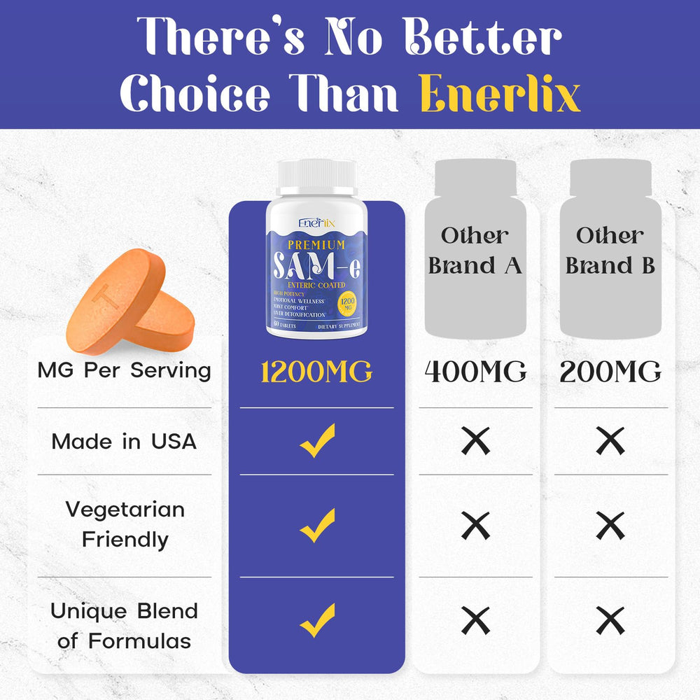 Enerlix internal blend with CoQ10 and 5-HTP ingredients illustration