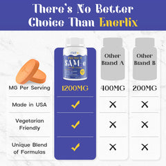 Enerlix internal blend with CoQ10 and 5-HTP ingredients illustration