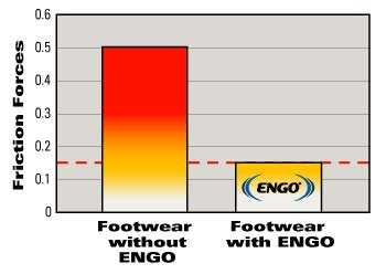 ENGO patches fit all footwear types, including athletic and dress shoes.