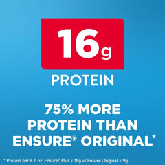 Ensure Plus Milk Chocolate Shake bottle back with vitamins listed