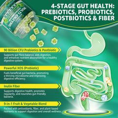 EnvyCure fiber blend image emphasizes prebiotics aiding regularity and comfort.
