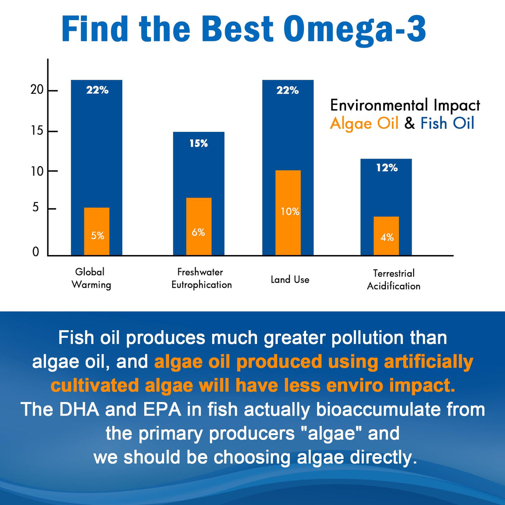 EnvyCure algae-based EPA/DHA for a fish-free omega option.