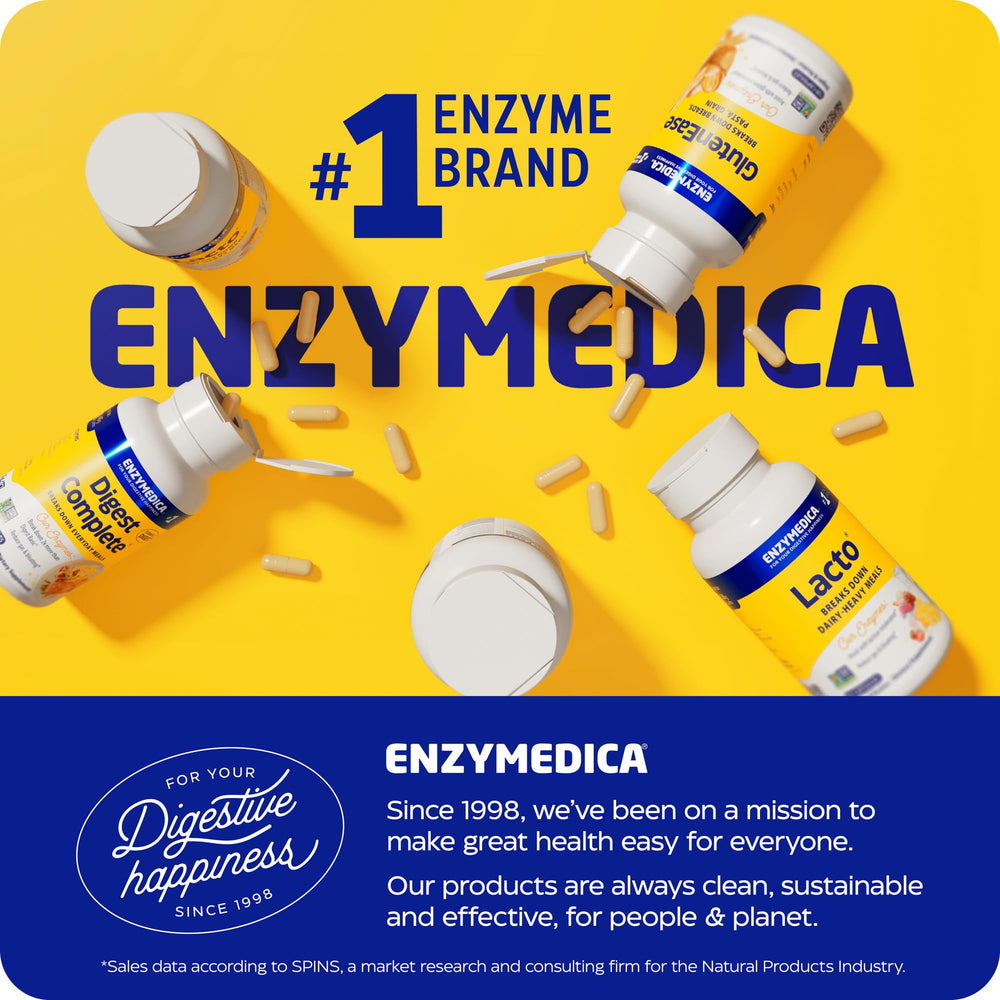Enzymedica Candidase Thera-blend graphic demonstrates broad enzyme activity